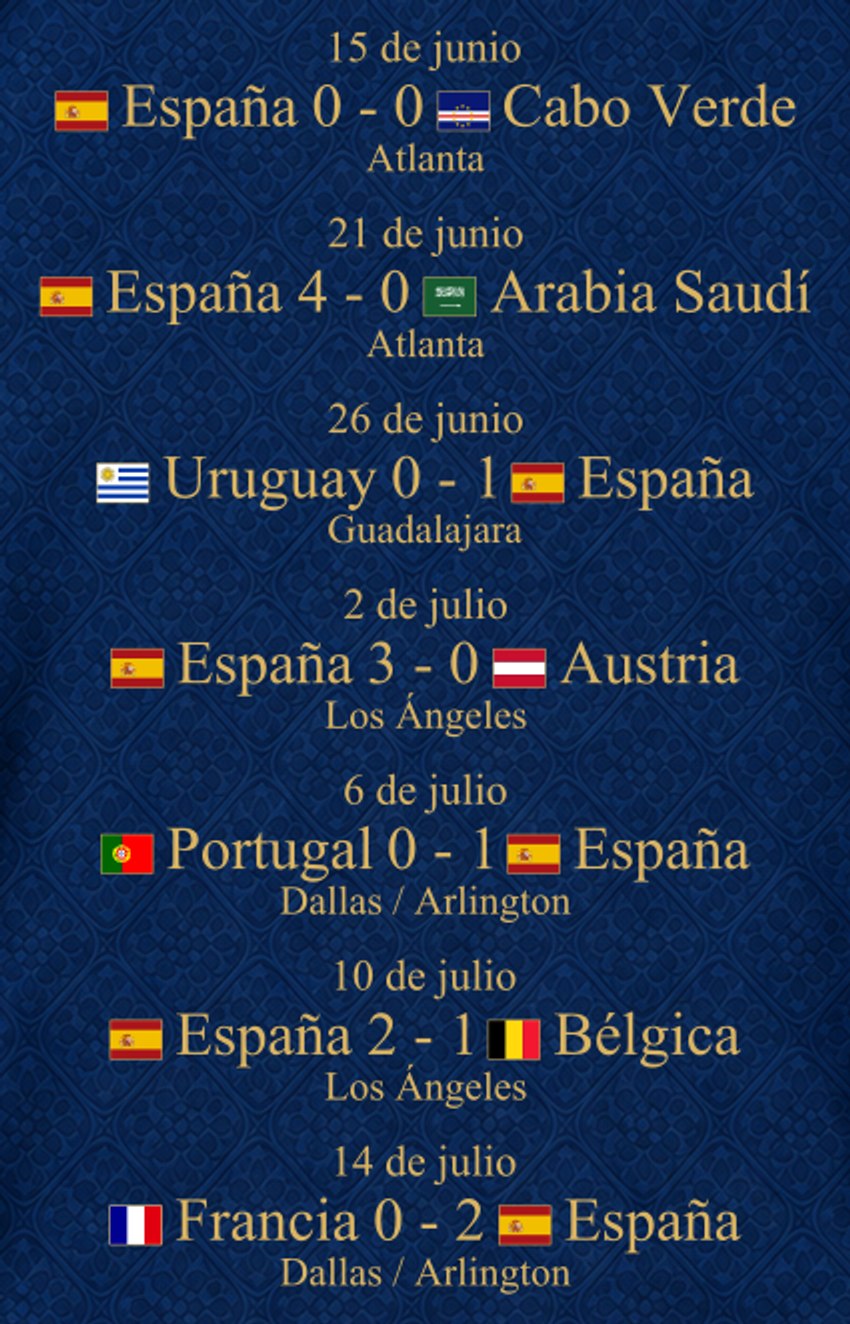 Tournament match journey detail on the Spain shirt